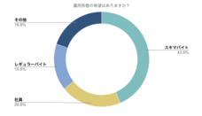 パーソルグループ R&amp;D Function Unitのプレスリリース画像2