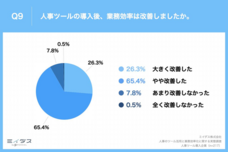 パーソルグループ R&amp;D Function Unitのプレスリリース画像8