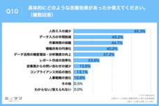 パーソルグループ R&amp;D Function Unitのプレスリリース画像9