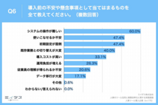 パーソルグループ R&amp;D Function Unitのプレスリリース画像6