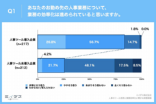 パーソルグループ R&amp;D Function Unitのプレスリリース画像2