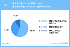 パーソルグループ R&amp;D Function Unitのプレスリリース画像7
