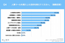 パーソルグループ R&amp;D Function Unitのプレスリリース画像4