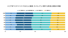 パーソルグループ R&amp;D Function Unitのプレスリリース画像3