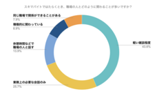 パーソルグループ R&amp;D Function Unitのプレスリリース画像2
