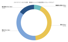 パーソルグループ R&amp;D Function Unitのプレスリリース画像3