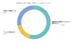 パーソルグループ R&amp;D Function Unitのプレスリリース画像3