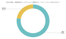 パーソルグループ R&amp;D Function Unitのプレスリリース画像4