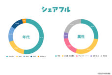 パーソルグループ R&amp;D Function Unitのプレスリリース画像1