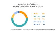 パーソルグループ R&amp;D Function Unitのプレスリリース画像6