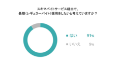 パーソルグループ R&amp;D Function Unitのプレスリリース画像4
