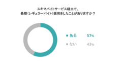 パーソルグループ R&amp;D Function Unitのプレスリリース画像5