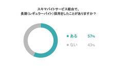 パーソルグループ R&amp;D Function Unitのプレスリリース画像2
