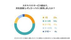 パーソルグループ R&amp;D Function Unitのプレスリリース画像3