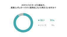 パーソルグループ R&amp;D Function Unitのプレスリリース画像1