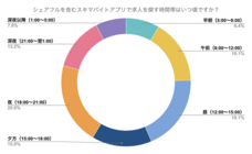 パーソルグループ R&amp;D Function Unitのプレスリリース画像3