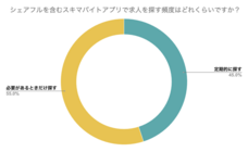 パーソルグループ R&amp;D Function Unitのプレスリリース画像1