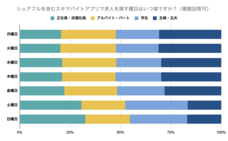 パーソルグループ R&amp;D Function Unitのプレスリリース画像4