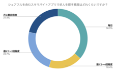 パーソルグループ R&amp;D Function Unitのプレスリリース画像2
