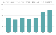 パーソルグループ R&amp;D Function Unitのプレスリリース画像7