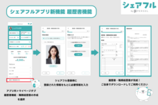 パーソルグループ R&amp;D Function Unitのプレスリリース画像1