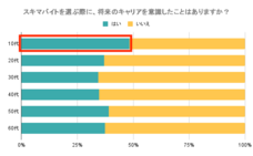 パーソルグループ R&amp;D Function Unitのプレスリリース画像2