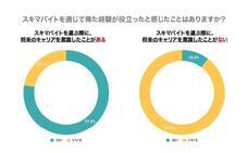 パーソルグループ R&amp;D Function Unitのプレスリリース画像3