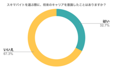 パーソルグループ R&amp;D Function Unitのプレスリリース画像1