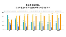 パーソルグループ R&amp;D Function Unitのプレスリリース画像3