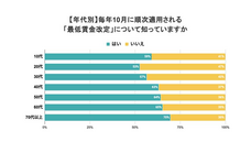 パーソルグループ R&amp;D Function Unitのプレスリリース画像1