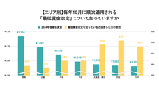 パーソルグループ R&amp;D Function Unitのプレスリリース画像4