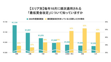 パーソルグループ R&amp;D Function Unitのプレスリリース画像2