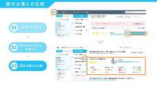 パーソルグループ R&amp;D Function Unitのプレスリリース画像4