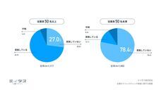 パーソルグループ R&amp;D Function Unitのプレスリリース画像3
