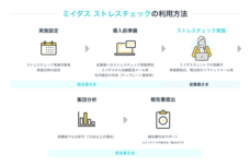 パーソルグループ R&amp;D Function Unitのプレスリリース画像1