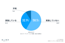 パーソルグループ R&amp;D Function Unitのプレスリリース画像2