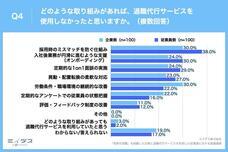 パーソルグループ R&amp;D Function Unitのプレスリリース画像5
