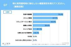 パーソルグループ R&amp;D Function Unitのプレスリリース画像7
