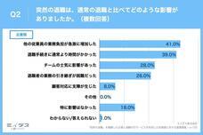 パーソルグループ R&amp;D Function Unitのプレスリリース画像3