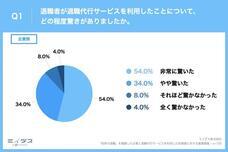 パーソルグループ R&amp;D Function Unitのプレスリリース画像2