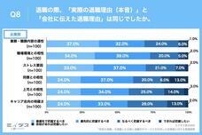 パーソルグループ R&amp;D Function Unitのプレスリリース画像8