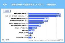 パーソルグループ R&amp;D Function Unitのプレスリリース画像9