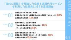パーソルグループ R&amp;D Function Unitのプレスリリース画像1