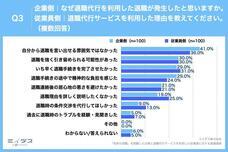 パーソルグループ R&amp;D Function Unitのプレスリリース画像4