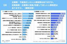 パーソルグループ R&amp;D Function Unitのプレスリリース画像6