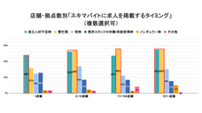 パーソルグループ R&amp;D Function Unitのプレスリリース画像4