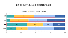 パーソルグループ R&amp;D Function Unitのプレスリリース画像2