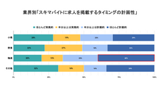 パーソルグループ R&amp;D Function Unitのプレスリリース画像3