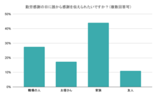 パーソルグループ R&amp;D Function Unitのプレスリリース画像5