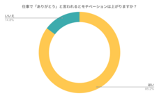 パーソルグループ R&amp;D Function Unitのプレスリリース画像2